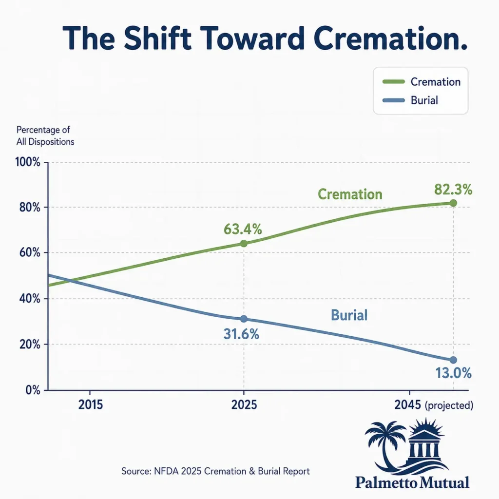 "Side-by-side illustration of a burial headstone under a tree and a cremation urn on a shelf, representing a burial versus cremation cost comparison."