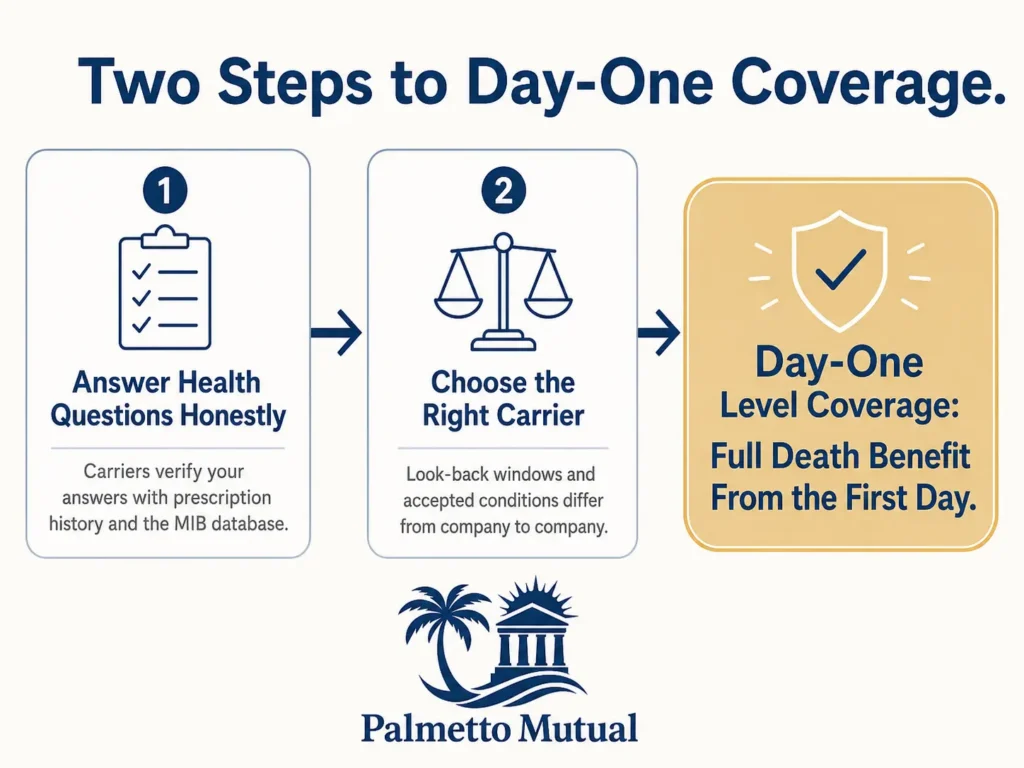 Two-step guide to qualifying for day-one burial insurance coverage with no waiting period
