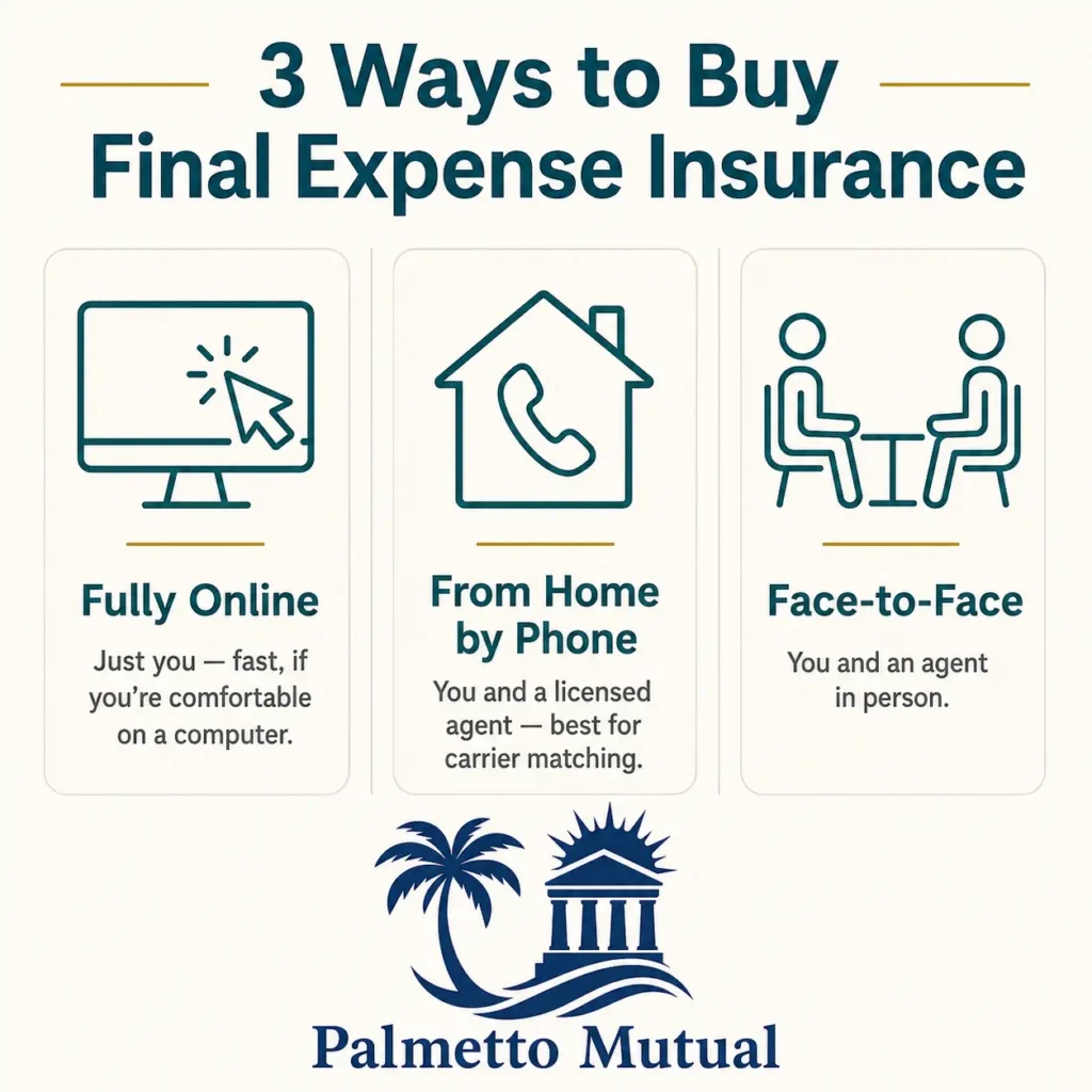 Comparison infographic showing the three ways to buy final expense insurance: fully online, from home by phone, and face-to-face with an agent.